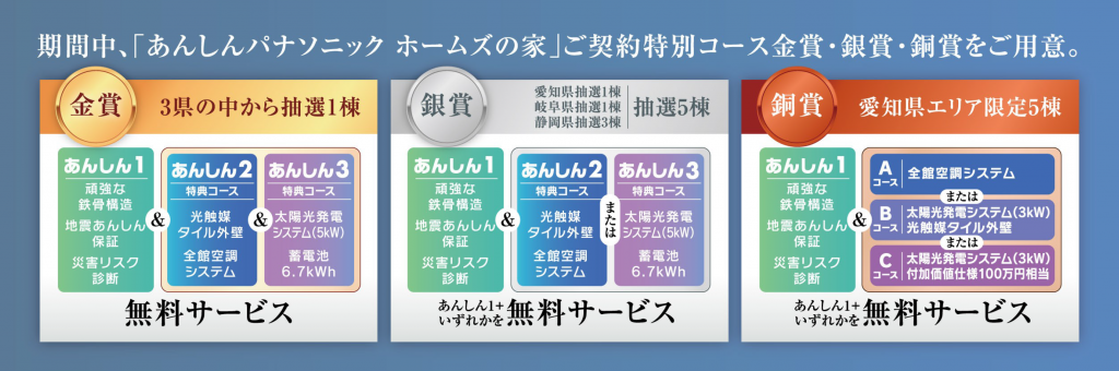 パナソニック ホームズの家【あんしん3キャンペーン】| 注文住宅は知多のハウスメーカーパナホーム愛知